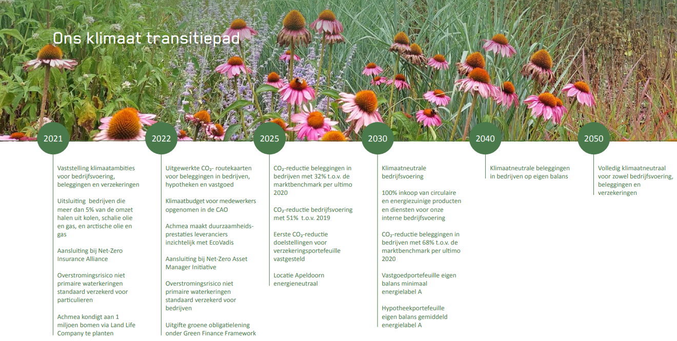 Infographic klimaat transitiepad