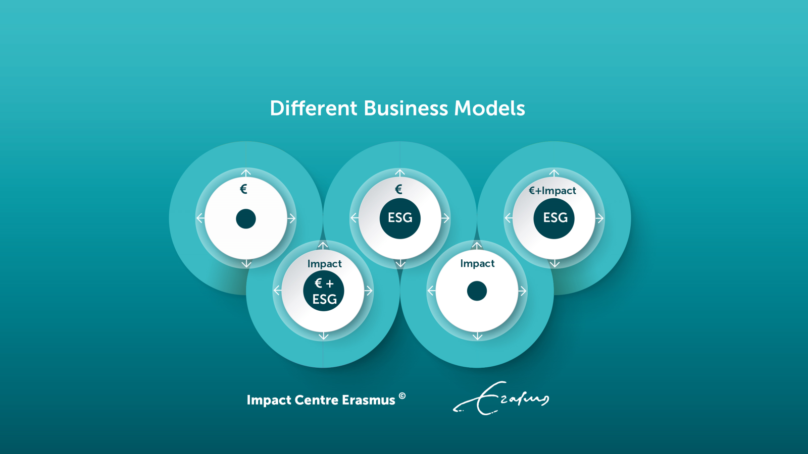 Karen Maas heeft een impact model voor werkgeverschap ontwikkeld, welke ze presenteerde tijdens de Over de Vloer XL inspiratiesessie over onderscheidend werkgeverschap. Het model beschrijft de verschillende vormen van impact hoe je je ambitie kan realiseren